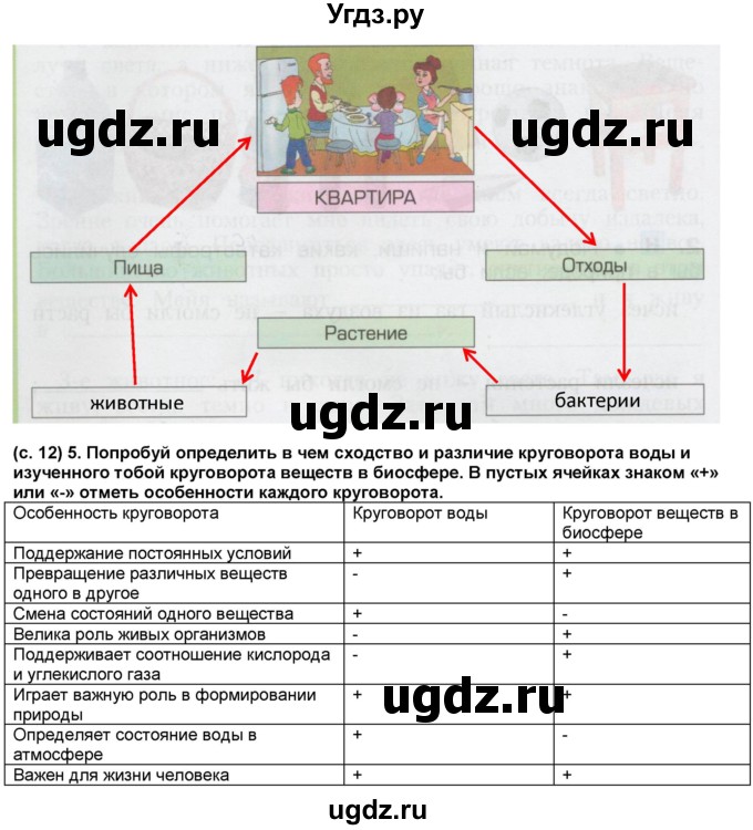 ГДЗ (Решебник) по окружающему миру 3 класс (рабочая тетрадь) Вахрушев А.А. / часть 1 (страница) / 12(продолжение 2)