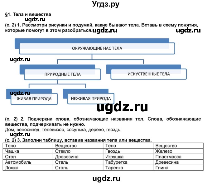 ГДЗ (Решебник) по окружающему миру 3 класс (рабочая тетрадь) Вахрушев А.А. / часть 1 (страница) / 2