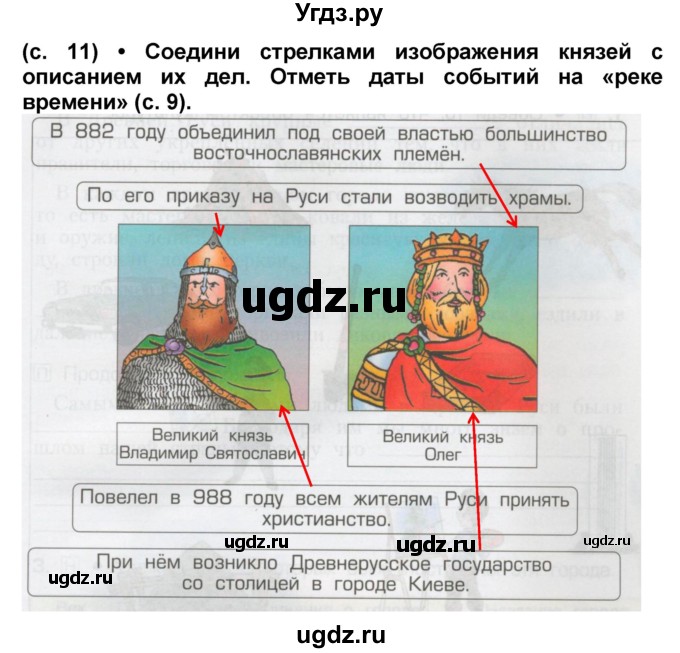 ГДЗ (Решебник) по окружающему миру 3 класс (рабочая тетрадь) Вахрушев А.А. / часть 2 (страница) / 11