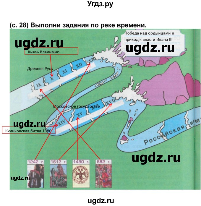 ГДЗ (Решебник) по окружающему миру 3 класс (рабочая тетрадь) Вахрушев А.А. / часть 2 (страница) / 28