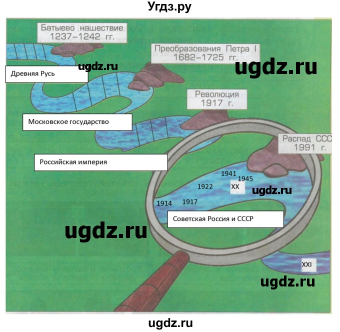 ГДЗ (Решебник) по окружающему миру 3 класс (рабочая тетрадь) Вахрушев А.А. / часть 2 (страница) / 41(продолжение 2)