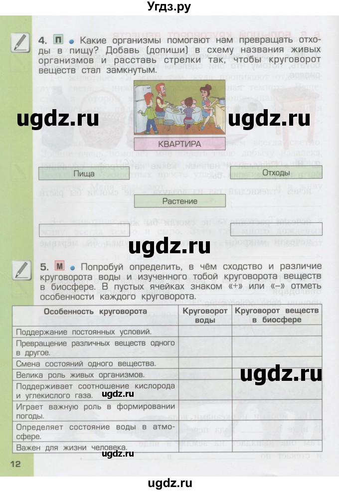 ГДЗ (Тетрадь) по окружающему миру 3 класс (рабочая тетрадь) Вахрушев А.А. / часть 1 (страница) / 12