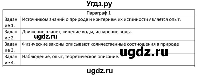 ГДЗ (Решебник) по физике 7 класс (рабочая тетрадь) Грачев А.В. / параграф-№ / 1