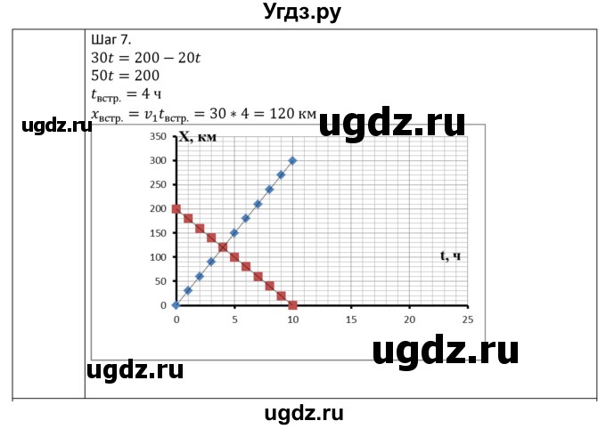 ГДЗ (Решебник) по физике 7 класс (рабочая тетрадь) Грачев А.В. / параграф-№ / 11(продолжение 2)