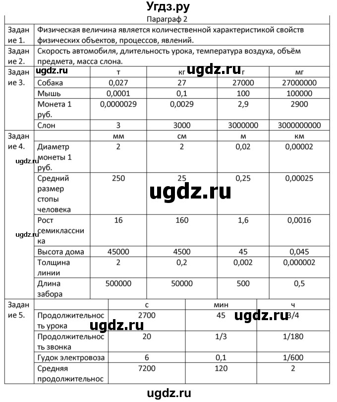 ГДЗ (Решебник) по физике 7 класс (рабочая тетрадь) Грачев А.В. / параграф-№ / 2