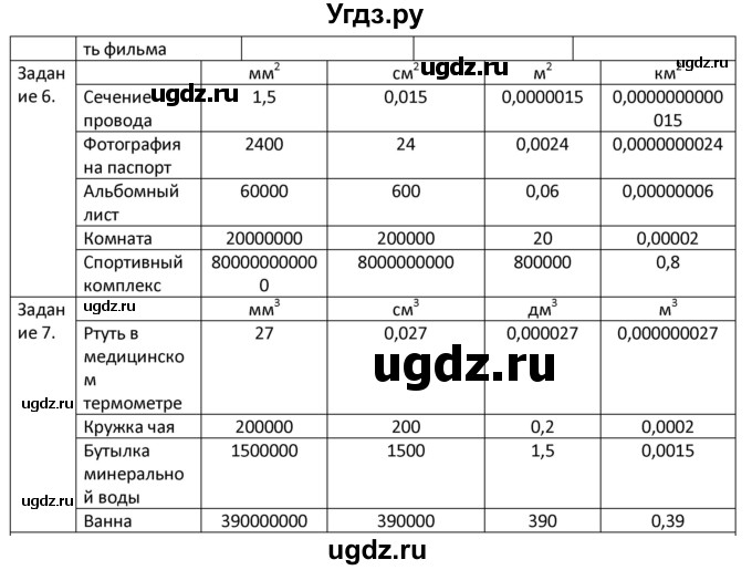 ГДЗ (Решебник) по физике 7 класс (рабочая тетрадь) Грачев А.В. / параграф-№ / 2(продолжение 2)