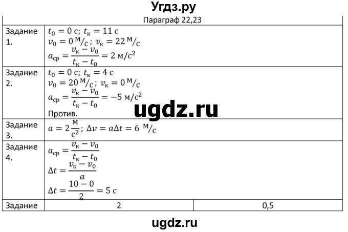 ГДЗ (Решебник) по физике 7 класс (рабочая тетрадь) Грачев А.В. / параграф-№ / 22, 23