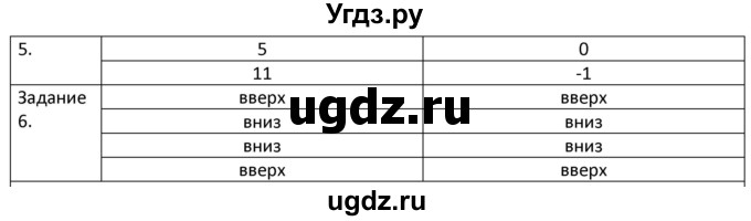 ГДЗ (Решебник) по физике 7 класс (рабочая тетрадь) Грачев А.В. / параграф-№ / 22, 23(продолжение 2)