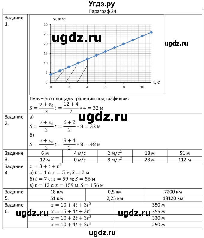 ГДЗ (Решебник) по физике 7 класс (рабочая тетрадь) Грачев А.В. / параграф-№ / 24