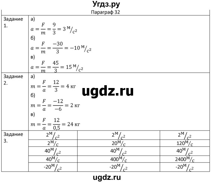 ГДЗ (Решебник) по физике 7 класс (рабочая тетрадь) Грачев А.В. / параграф-№ / 32