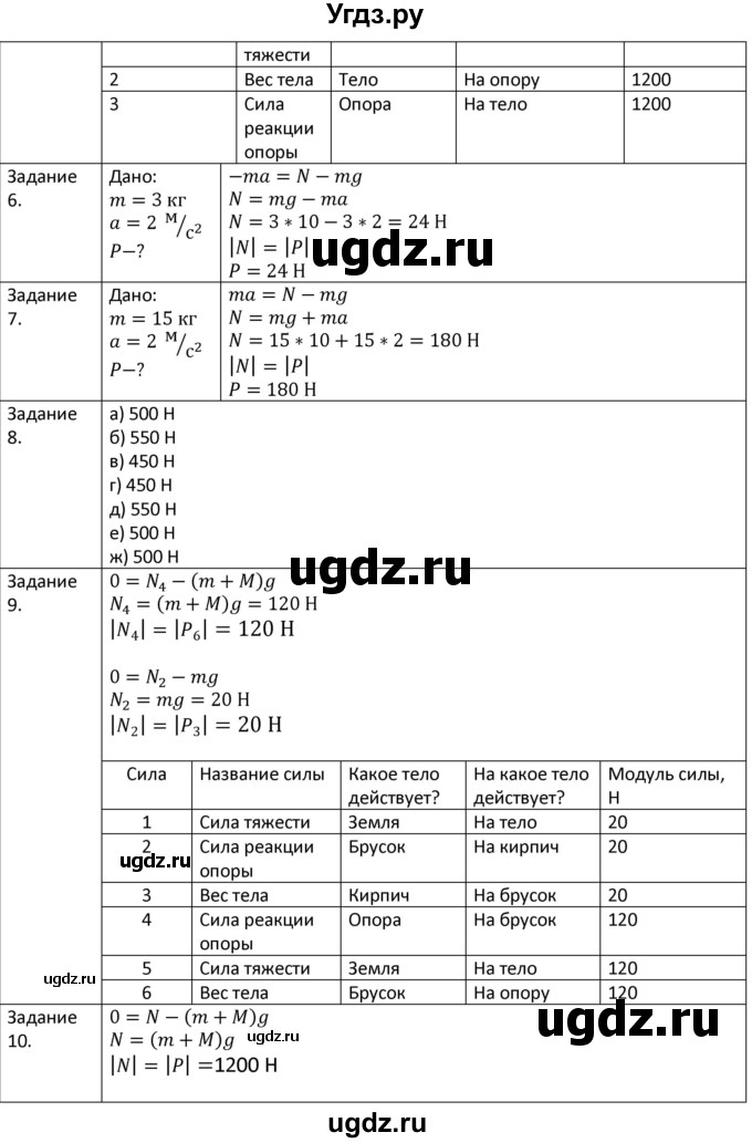ГДЗ (Решебник) по физике 7 класс (рабочая тетрадь) Грачев А.В. / параграф-№ / 37(продолжение 5)