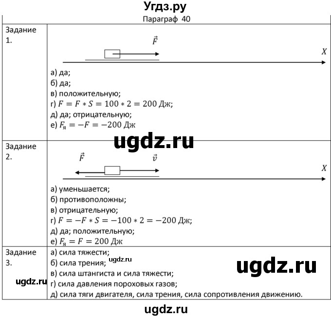 ГДЗ (Решебник) по физике 7 класс (рабочая тетрадь) Грачев А.В. / параграф-№ / 40