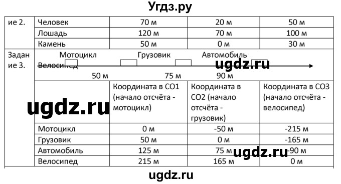 ГДЗ (Решебник) по физике 7 класс (рабочая тетрадь) Грачев А.В. / параграф-№ / 5(продолжение 2)