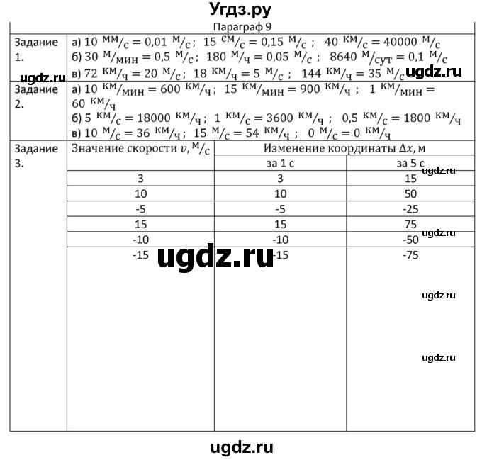 ГДЗ (Решебник) по физике 7 класс (рабочая тетрадь) Грачев А.В. / параграф-№ / 9