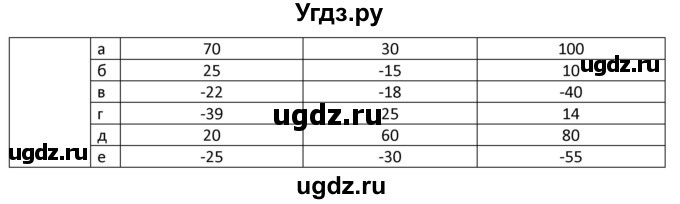 ГДЗ (Решебник) по физике 7 класс (рабочая тетрадь) Грачев А.В. / параграф-№ / 9(продолжение 3)