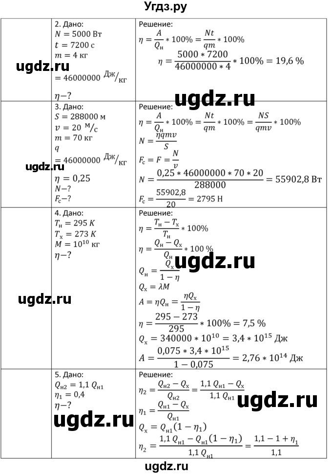 ГДЗ (Решебник) по физике 8 класс Грачев А.В. / страница номер / 143(продолжение 2)