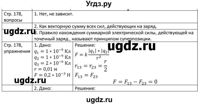 ГДЗ (Решебник) по физике 8 класс Грачев А.В. / страница номер / 178
