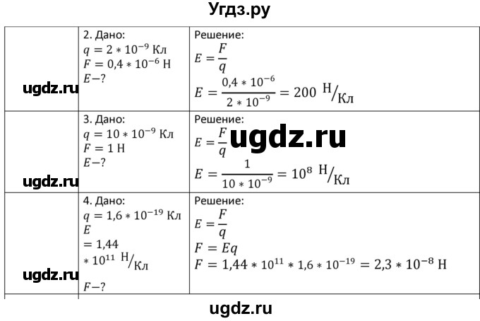 ГДЗ (Решебник) по физике 8 класс Грачев А.В. / страница номер / 183(продолжение 2)