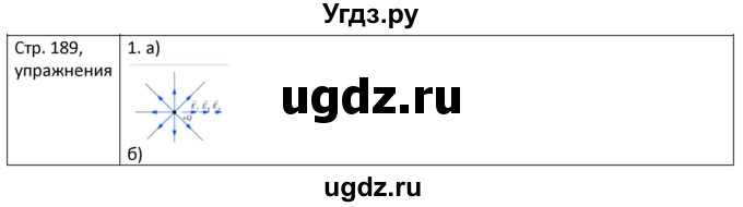 ГДЗ (Решебник) по физике 8 класс Грачев А.В. / страница номер / 189