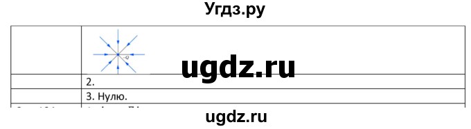 ГДЗ (Решебник) по физике 8 класс Грачев А.В. / страница номер / 189(продолжение 2)