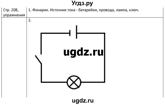 ГДЗ (Решебник) по физике 8 класс Грачев А.В. / страница номер / 208