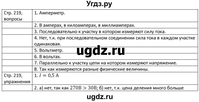 ГДЗ (Решебник) по физике 8 класс Грачев А.В. / страница номер / 219