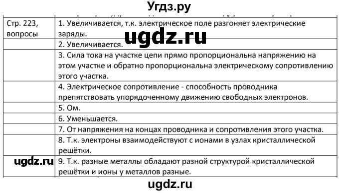 ГДЗ (Решебник) по физике 8 класс Грачев А.В. / страница номер / 223