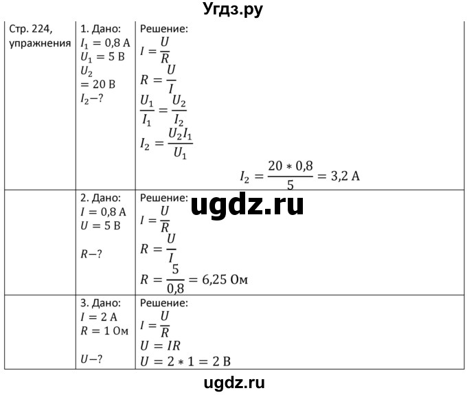 ГДЗ (Решебник) по физике 8 класс Грачев А.В. / страница номер / 224