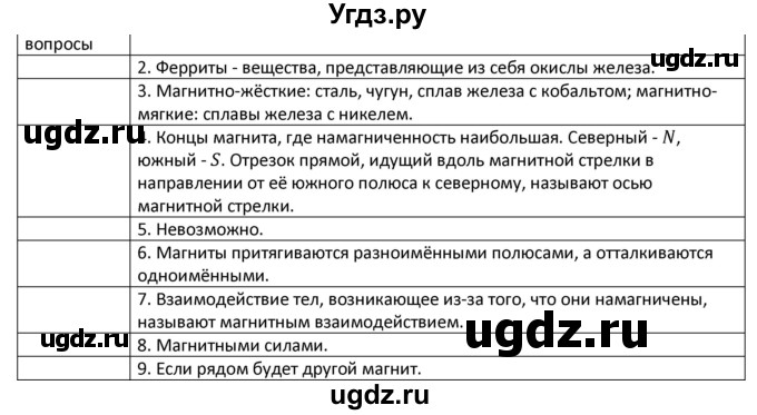 ГДЗ (Решебник) по физике 8 класс Грачев А.В. / страница номер / 261(продолжение 2)