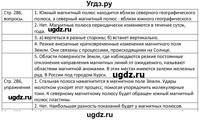 ГДЗ (Решебник) по физике 8 класс Грачев А.В. / страница номер / 286