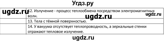 ГДЗ (Решебник) по физике 8 класс Грачев А.В. / страница номер / 55(продолжение 2)