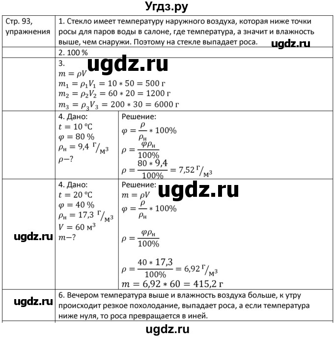 ГДЗ (Решебник) по физике 8 класс Грачев А.В. / страница номер / 93