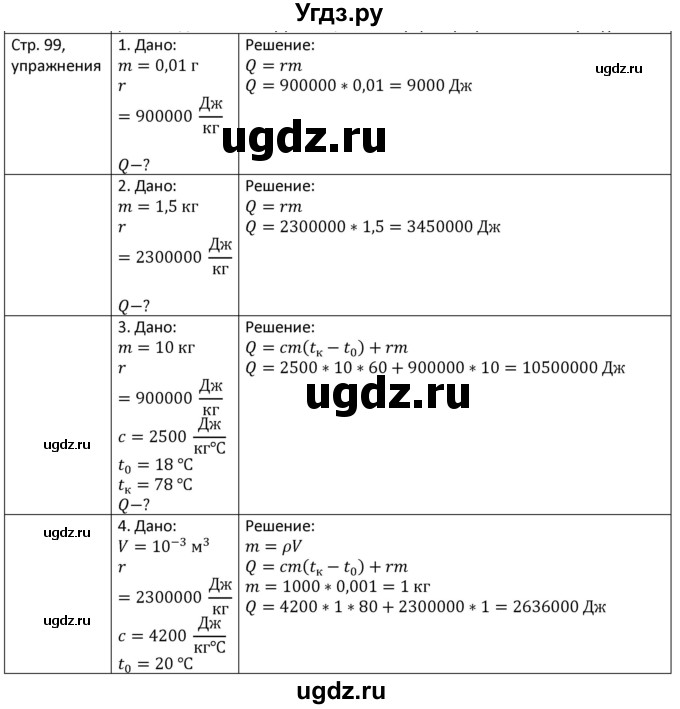 ГДЗ (Решебник) по физике 8 класс Грачев А.В. / страница номер / 99