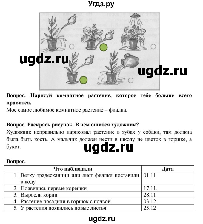 ГДЗ (Решебник) по окружающему миру 1 класс (рабочая тетрадь) Ивченкова Г.Г. / часть 2. страница номер / 18(продолжение 2)