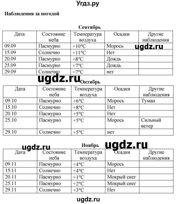 ГДЗ (Решебник) по окружающему миру 2 класс (рабочая тетрадь) Ивченкова Г.Г. / тетрадь №1. страница / 25
