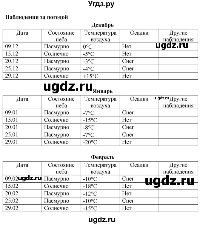 ГДЗ (Решебник) по окружающему миру 2 класс (рабочая тетрадь) Ивченкова Г.Г. / тетрадь №1. страница / 27