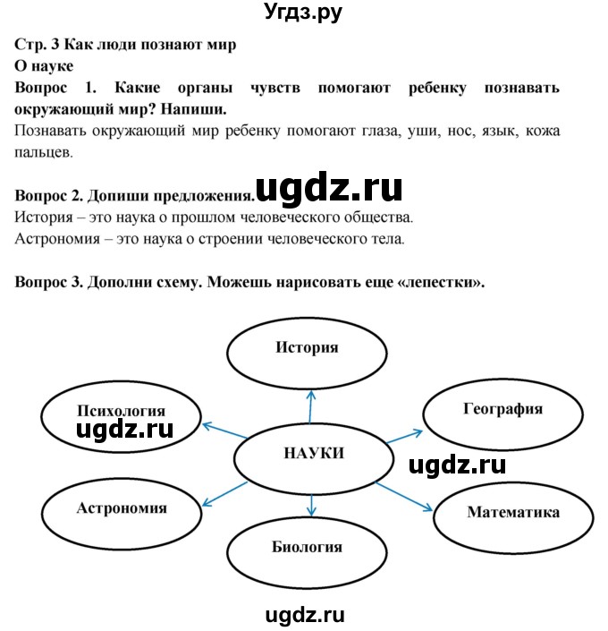 ГДЗ (Решебник) по окружающему миру 2 класс (рабочая тетрадь) Ивченкова Г.Г. / тетрадь №1. страница / 3