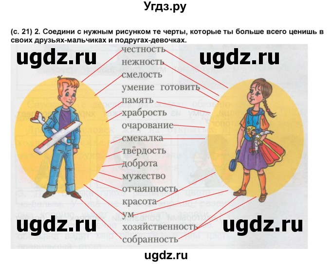 ГДЗ (Решебник) по окружающему миру 4 класс (рабочая тетрадь) Вахрушев А.А. / часть 1 (страница) / 21(продолжение 2)