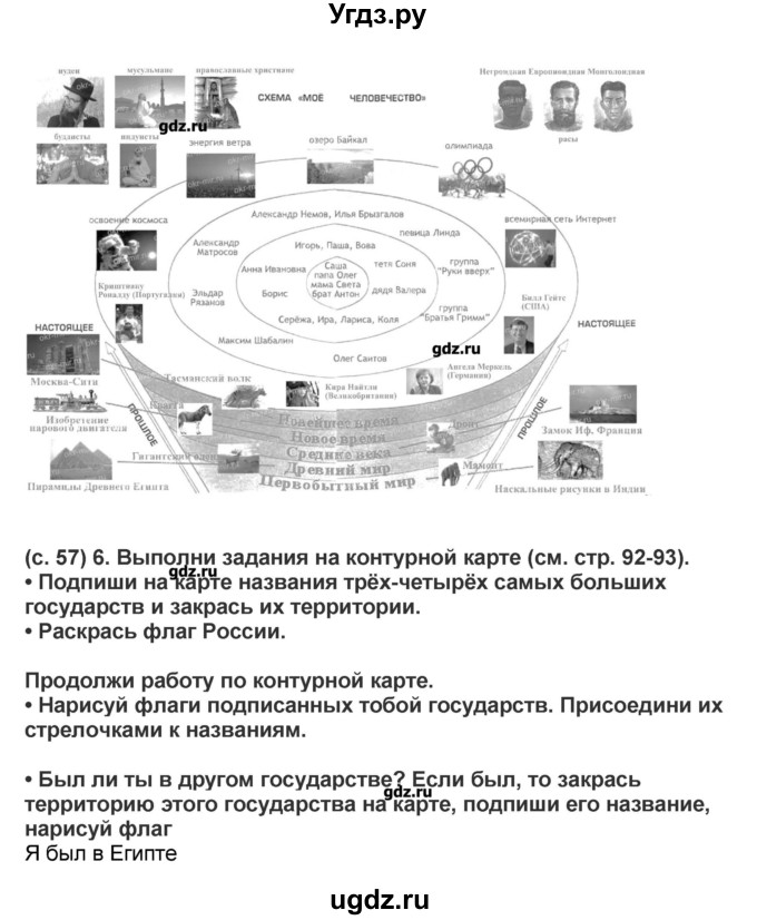 ГДЗ (Решебник) по окружающему миру 4 класс (рабочая тетрадь) Вахрушев А.А. / часть 2 (страница) / 57(продолжение 2)