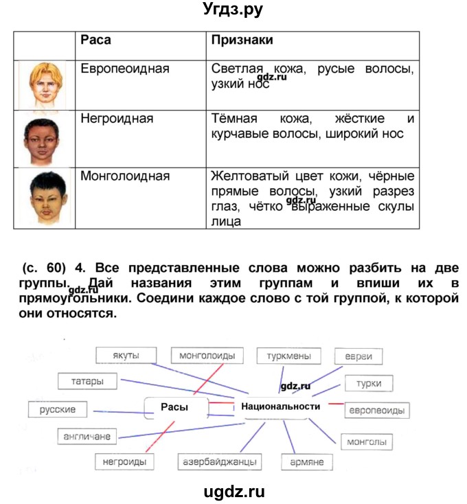 ГДЗ (Решебник) по окружающему миру 4 класс (рабочая тетрадь) Вахрушев А.А. / часть 2 (страница) / 60(продолжение 2)