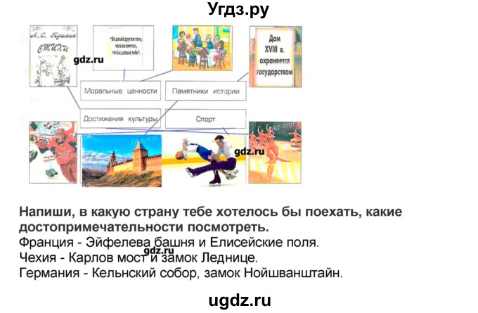 ГДЗ (Решебник) по окружающему миру 4 класс (рабочая тетрадь) Вахрушев А.А. / часть 2 (страница) / 72(продолжение 2)