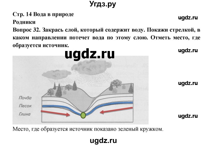 ГДЗ (Решебник) по окружающему миру 3 класс (рабочая тетрадь) Ивченкова Г.Г. / часть 1. страница номер / 14(продолжение 2)