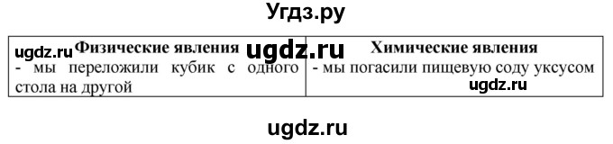 ГДЗ (Решебник) по окружающему миру 3 класс (рабочая тетрадь) Ивченкова Г.Г. / часть 1. страница номер / 6(продолжение 2)