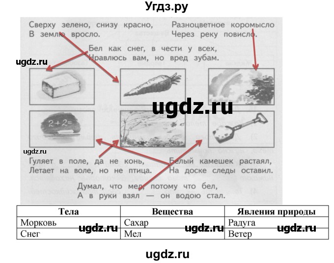 ГДЗ (Решебник) по окружающему миру 3 класс (рабочая тетрадь) Ивченкова Г.Г. / часть 1. страница номер / 9(продолжение 3)