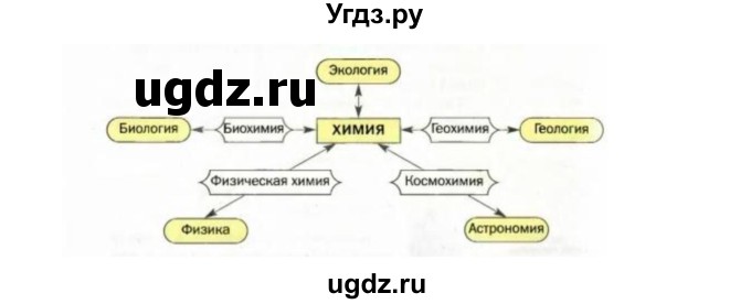 ГДЗ (Решебник) по географии 5 класс Е.М. Домогацких / параграф номер / 1(продолжение 2)