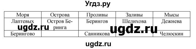 ГДЗ (Решебник) по географии 5 класс Е.М. Домогацких / параграф номер / 17(продолжение 3)