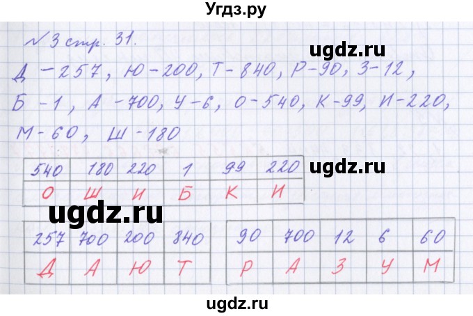 ГДЗ (Решебник 2017) по математике 4 класс (рабочая тетрадь) Петерсон Л.Г. / часть 1. страница / 31