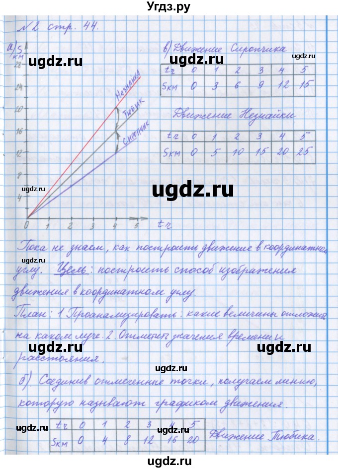 ГДЗ (Решебник 2017) по математике 4 класс (рабочая тетрадь) Петерсон Л.Г. / часть 3. страница / 44(продолжение 2)