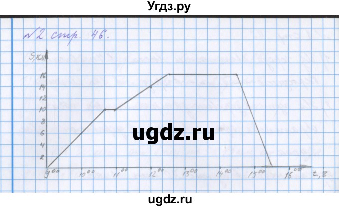 ГДЗ (Решебник 2017) по математике 4 класс (рабочая тетрадь) Петерсон Л.Г. / часть 3. страница / 46(продолжение 2)