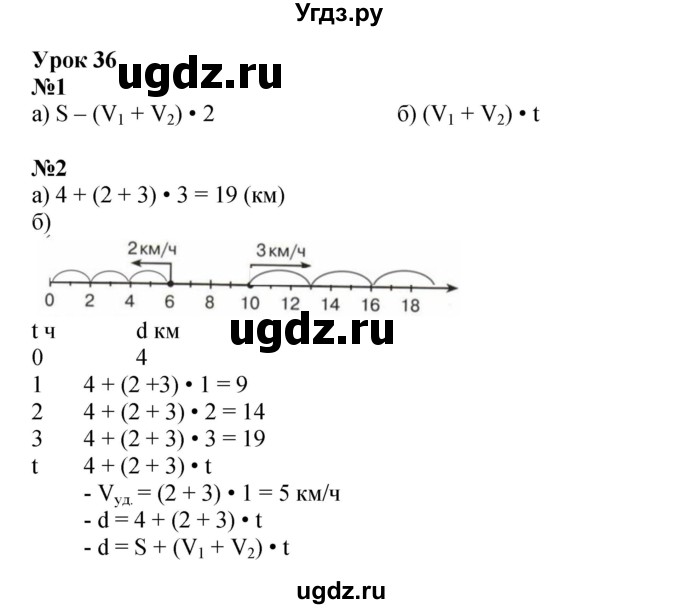 ГДЗ (Решебник 2022) по математике 4 класс (рабочая тетрадь) Петерсон Л.Г. / часть 2. страница / 54